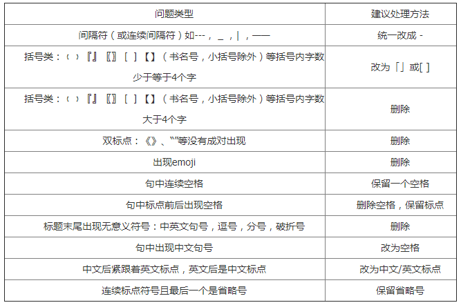 標(biāo)題的符號(hào)