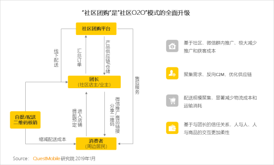 社交電商和社區(qū)團(tuán)購(gòu)會(huì)超過(guò)傳統(tǒng)電商嗎.jpg