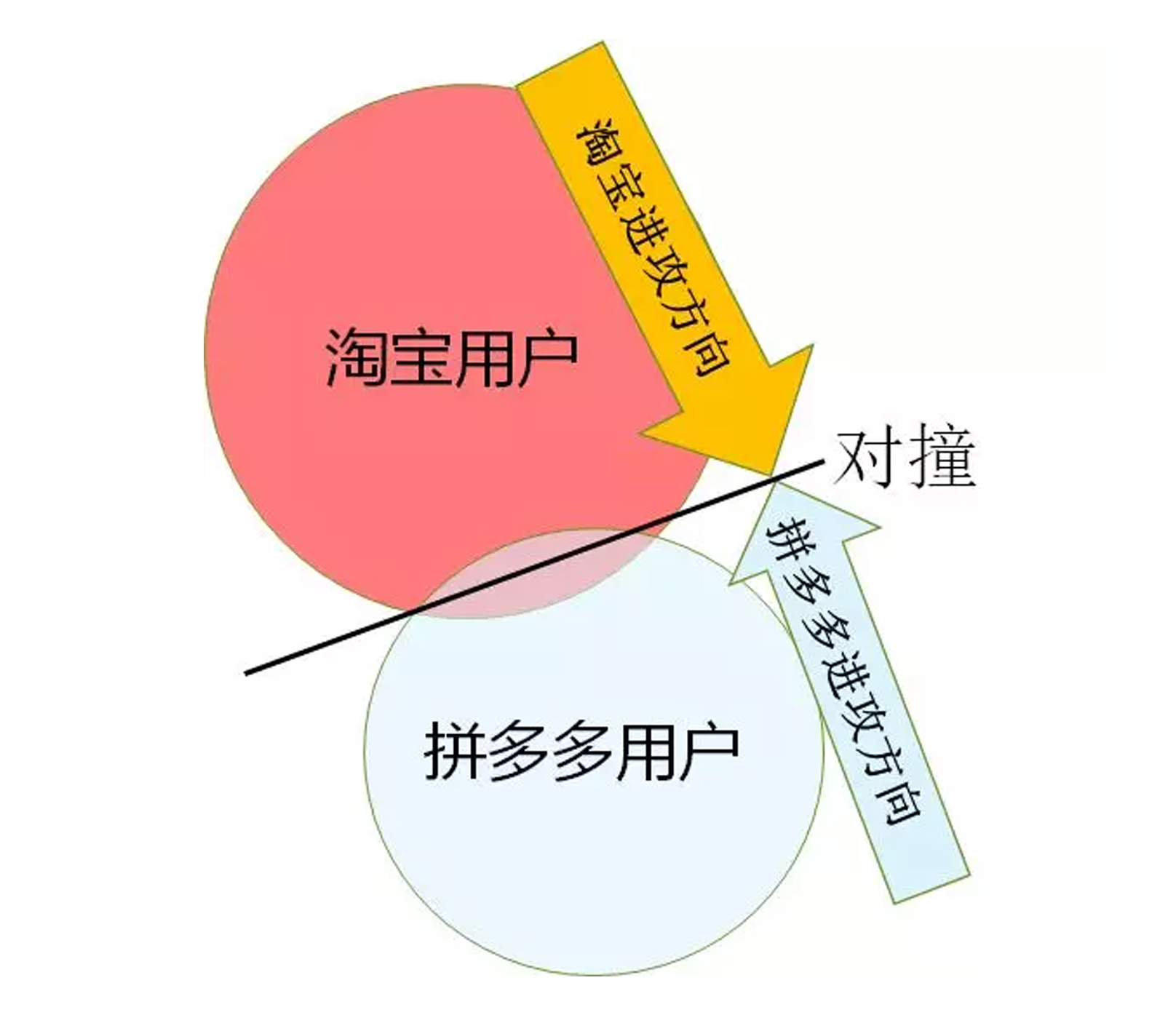 為什么學(xué)生黨購物更偏愛拼多多.jpg