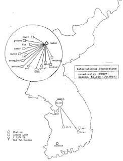 1985年韓國SDN組成圖