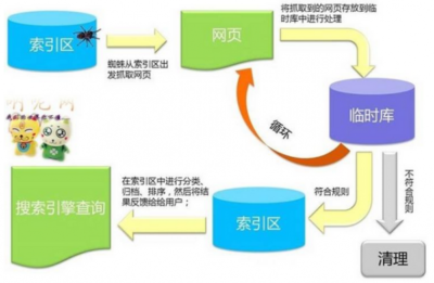 具備搜索引擎友好度網(wǎng)站的特征