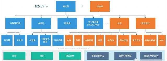 SEO是黑客增長的一種方式 SEO SEO優(yōu)化 第2張