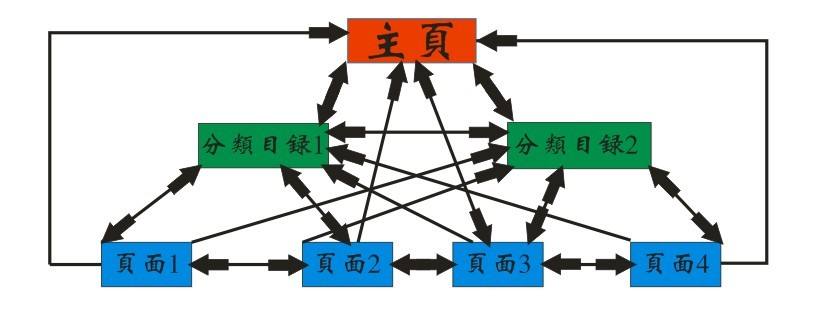 新手怎么優(yōu)化自己的網(wǎng)站？