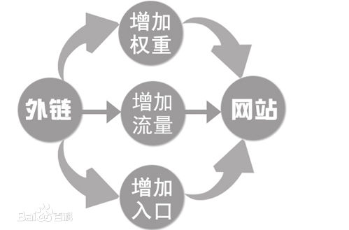 發(fā)布外鏈的四大技巧，進(jìn)一步提升網(wǎng)站排名 第二張