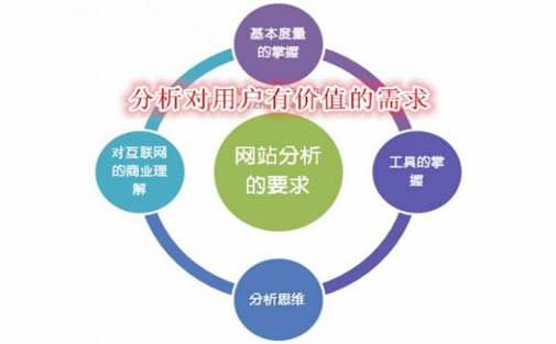 技術手段優(yōu)化seo