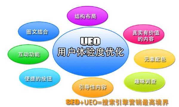 百度seo需要什么技術(shù)
