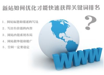 如何高效率的優(yōu)化網(wǎng)站關(guān)鍵詞排名