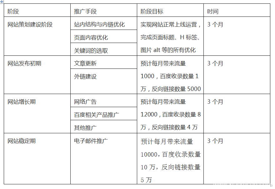 B2B網(wǎng)站的優(yōu)化推廣方案