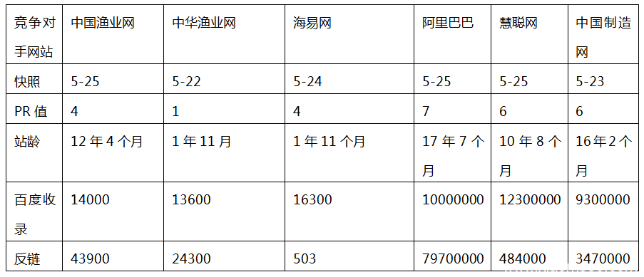 B2B網(wǎng)站的優(yōu)化推廣方案