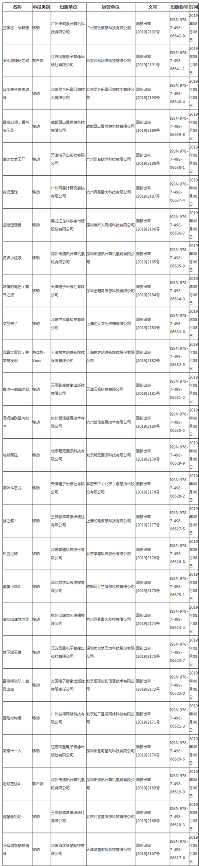 國(guó)家第五批進(jìn)口游戲版號(hào)下發(fā)，騰訊、網(wǎng)易、B站在列