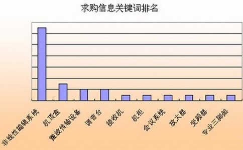 優(yōu)化搜索引擎需要做好的幾件事