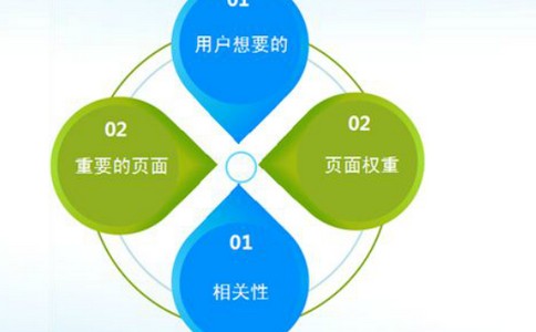 【華罡SEO】優(yōu)化工作怎樣做才能有條不絮