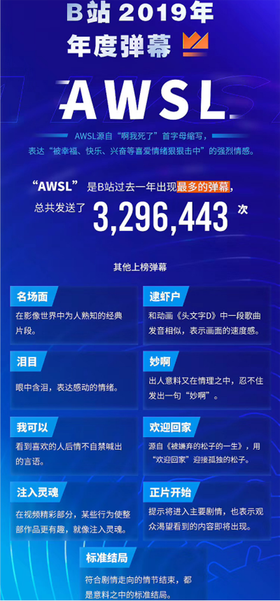 “AWSL”什么意思？有沒有覺得自己離年輕人遠(yuǎn)了呢？