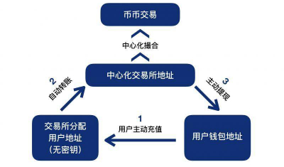 合約交易系統(tǒng)開發(fā)詳解|DAPP智能合約交易平臺開發(fā)搭建