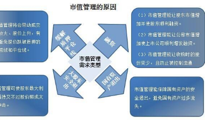 量化機器人管理系統(tǒng)開發(fā)|市值管理機器人模式系統(tǒng)開發(fā)