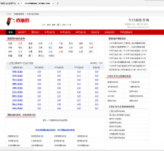 油價查詢