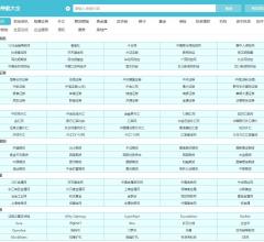 最全的金融行業(yè)導航網