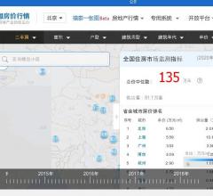 中國房價行情