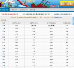 今日油價(jià)表